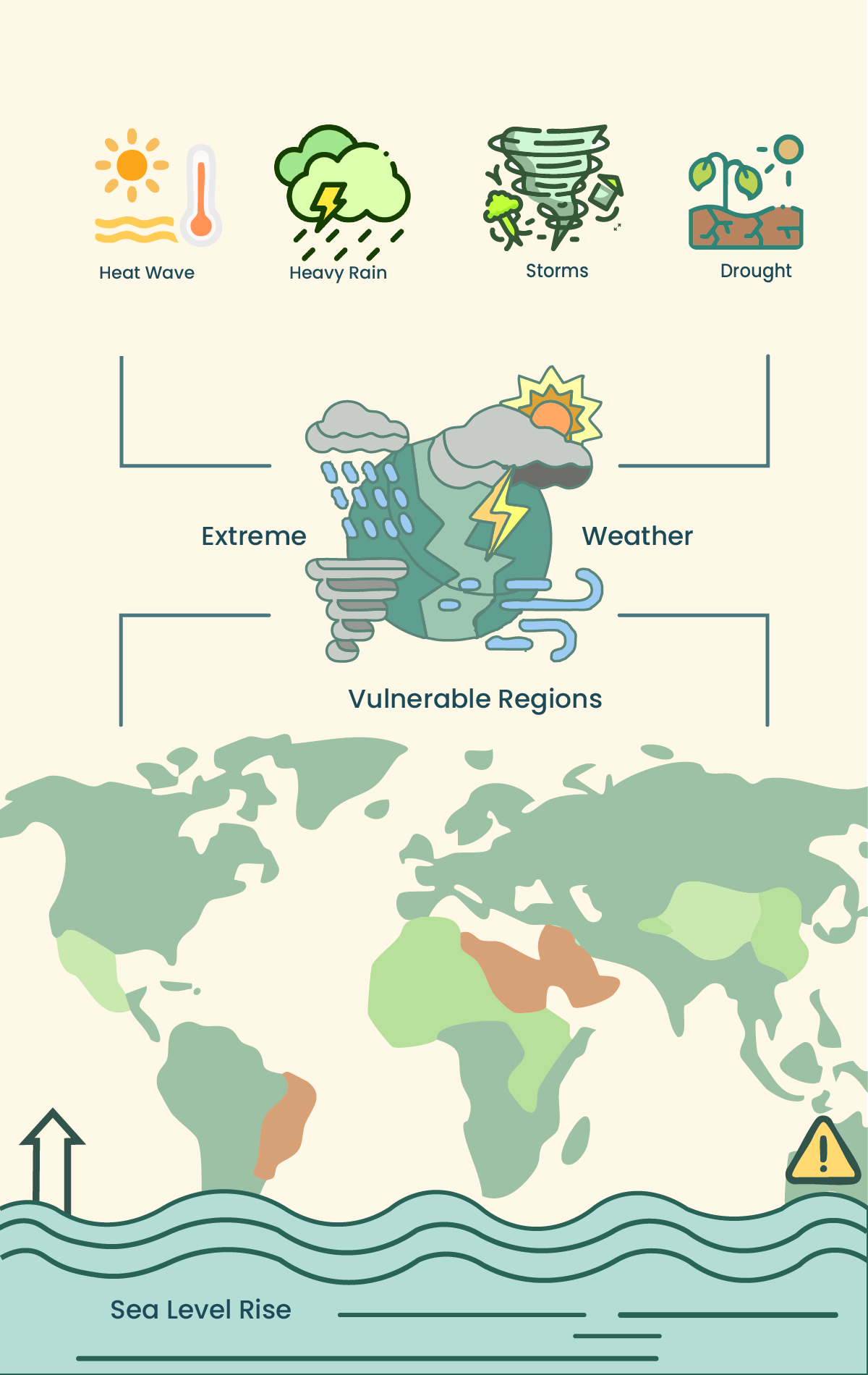 IEA Net Zero 2050 Roadmap