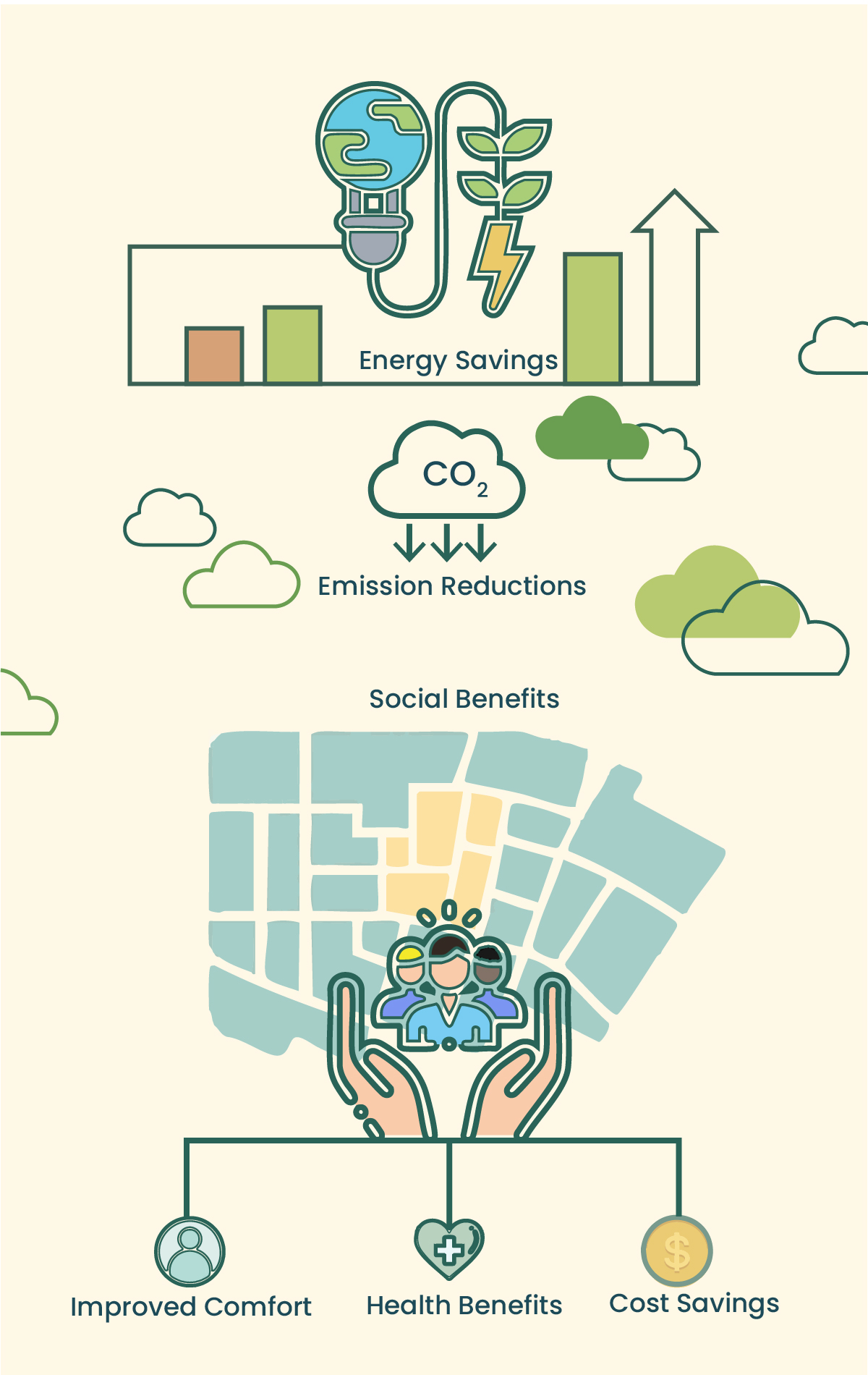 IEA Net Zero 2050 Roadmap