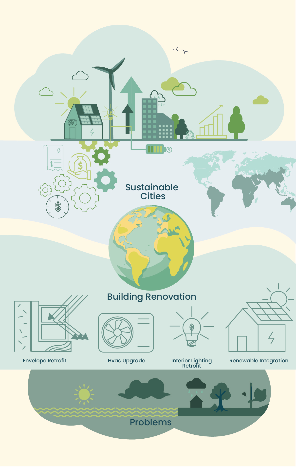 IEA Net Zero 2050 Roadmap