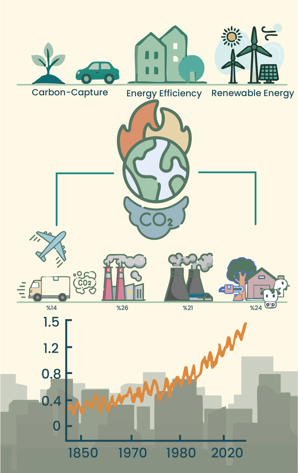 IEA Net Zero 2050 Roadmap